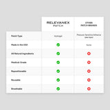 Relevanex Sleep Patches in use at night