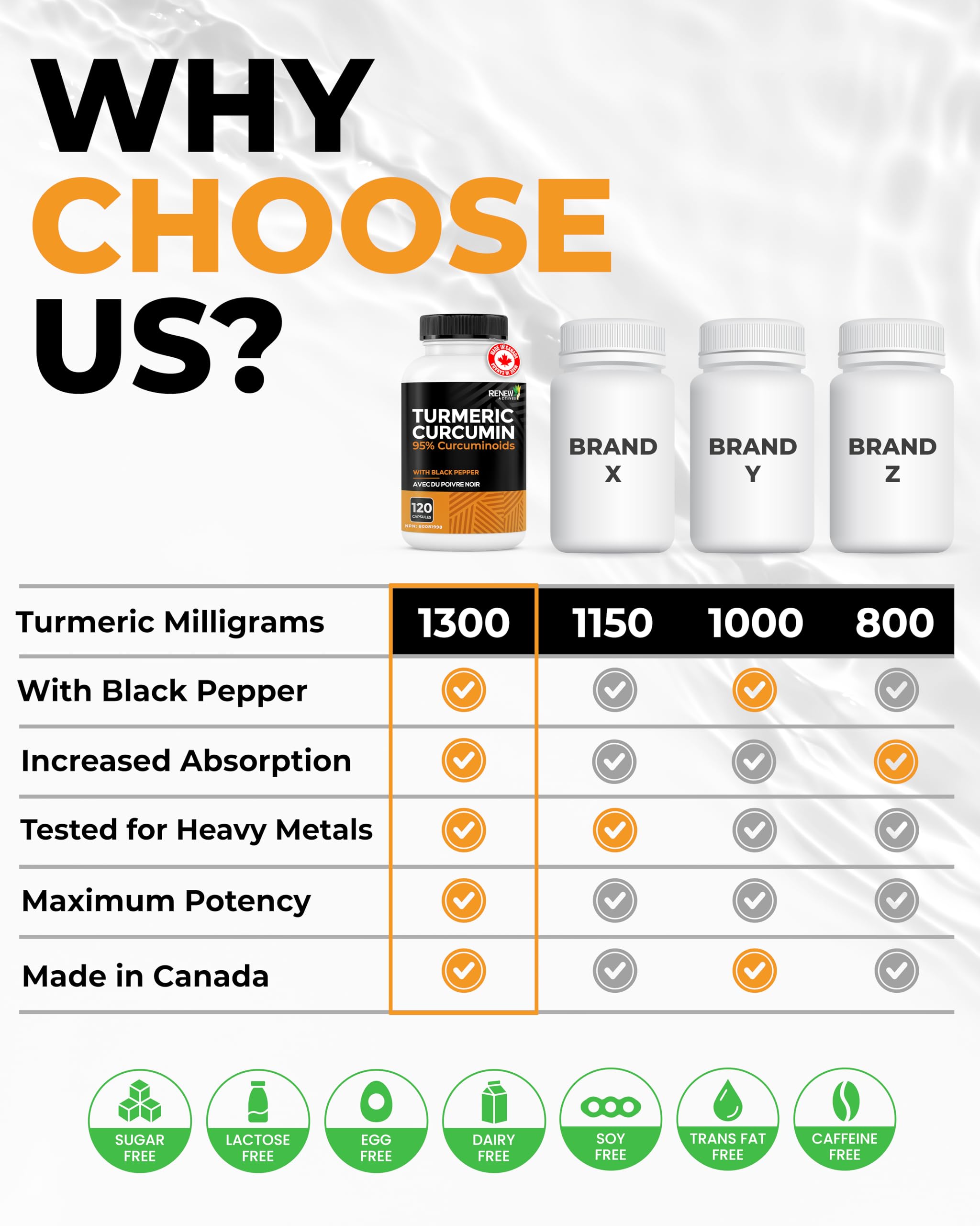 Renew Actives Turmeric Curcumin bottle open with capsules