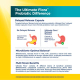 Renew Life Colon Care Probiotic Capsules with measuring spoon