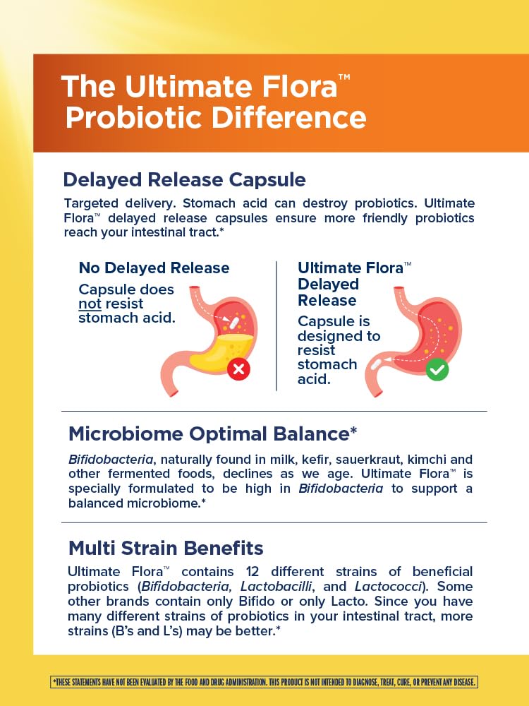 Renew Life Everyday Probiotic Capsules 15 Billion CFU side view showing capsule size