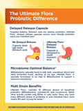 Renew Life Everyday Probiotic Capsules 15 Billion CFU side view showing capsule size
