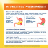 Renew Life Everyday Probiotic Capsules side view showing dosage