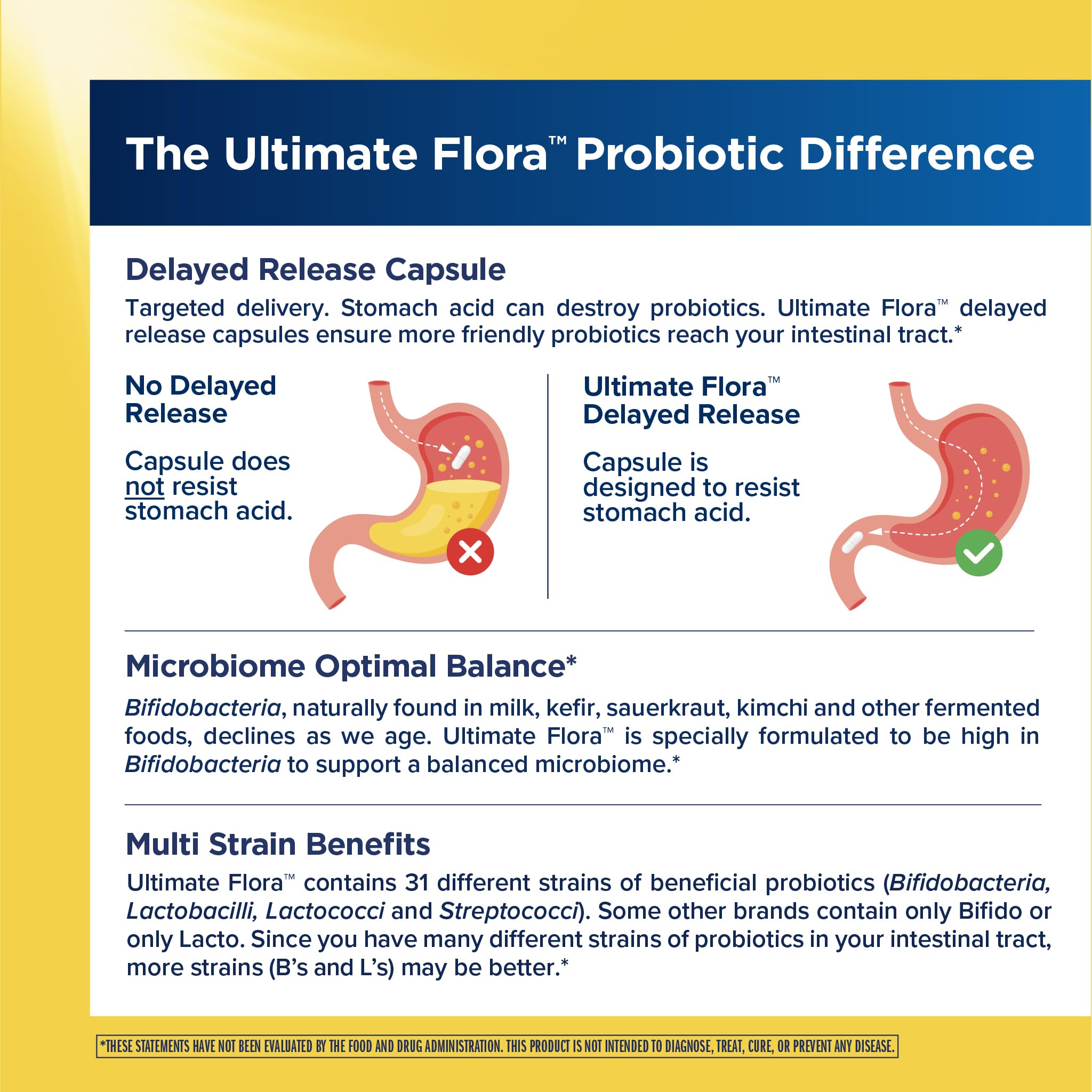 Renew Life Extra Care Probiotic Capsules showing Go-Pack packaging