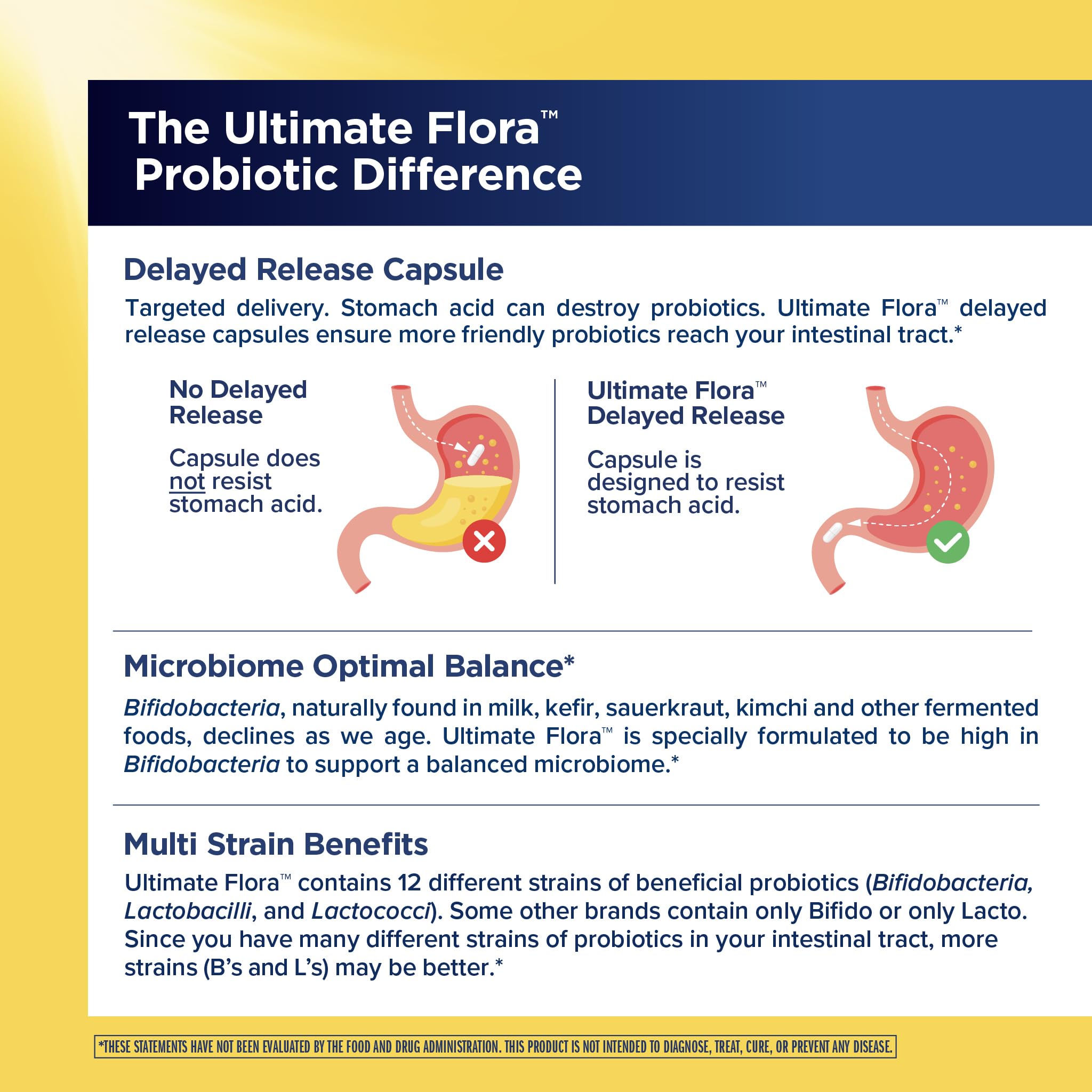 Renew Life Men's Care Probiotic Capsules ingredients list