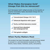 Renew Life Norwegian Gold Omega 3 Softgels back view