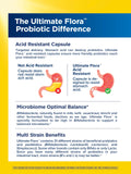 Renew Life Ultimate Flora Probiotic 65 Billion CFU packaging