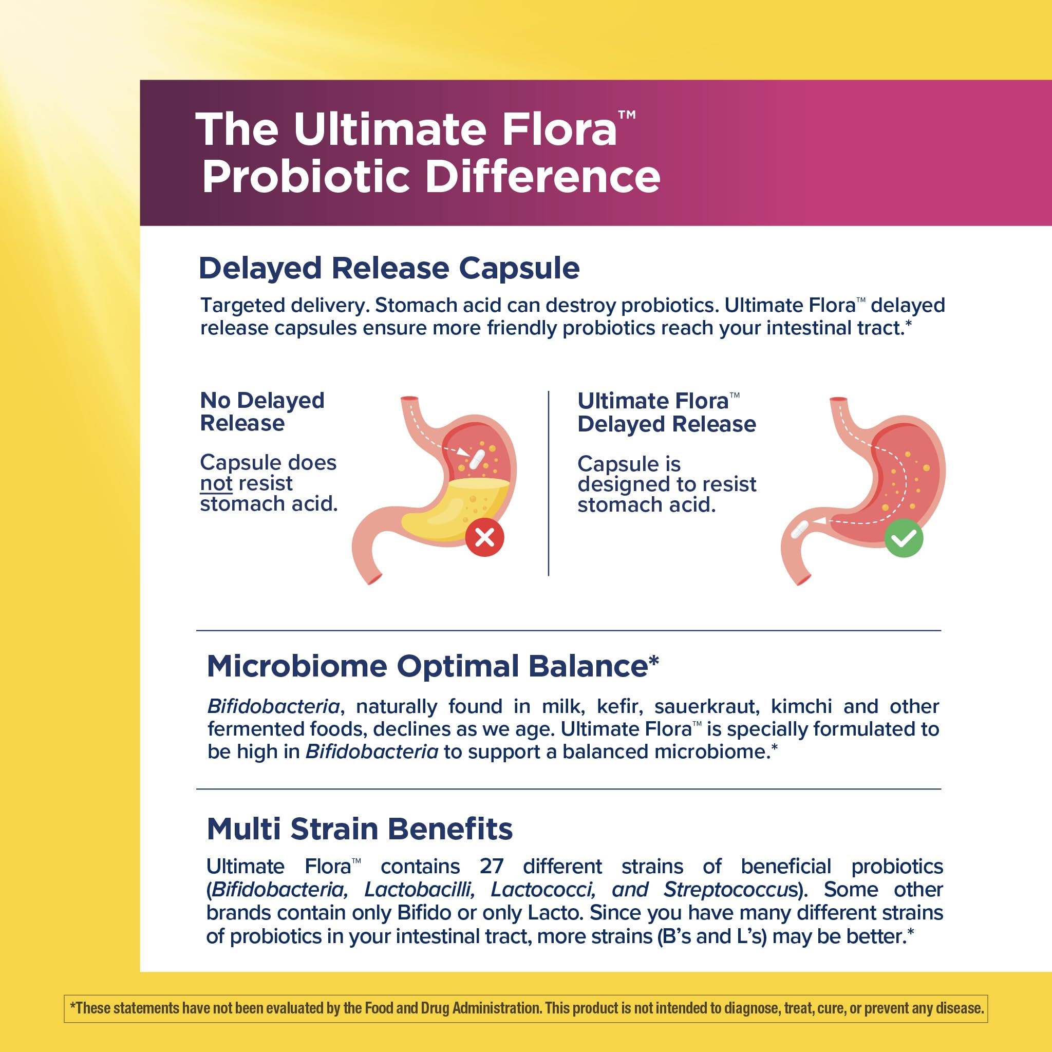 Renew Life Ultimate Flora Women’s Daily Probiotic 90 Billion CFU packaging