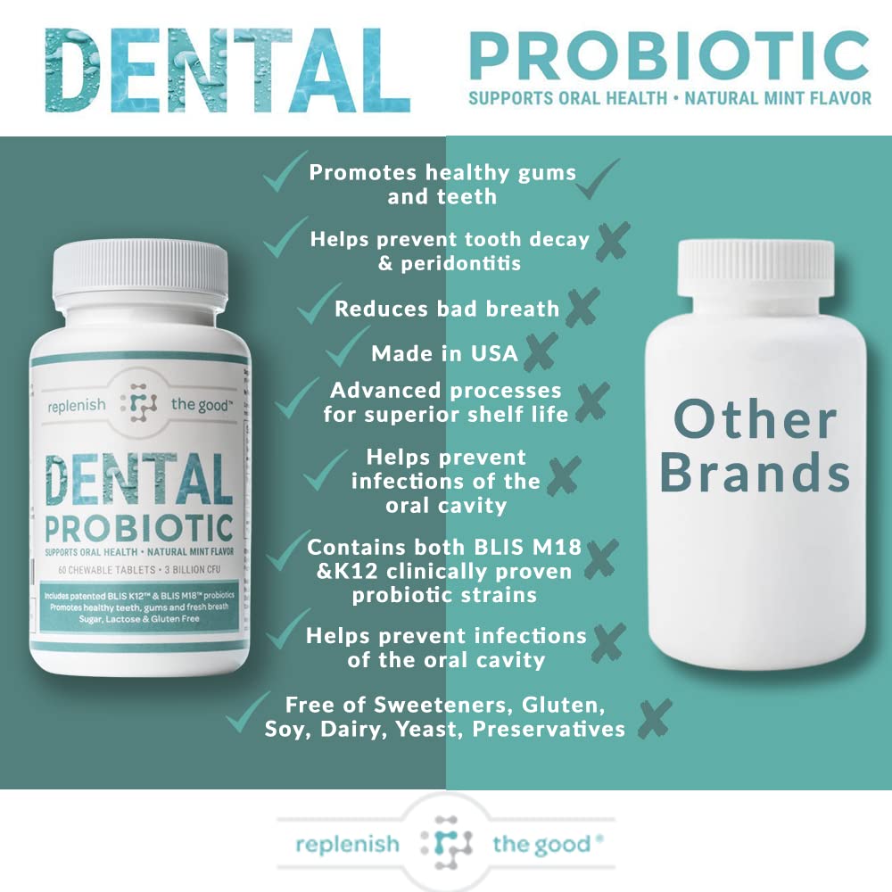 Replenish the Good Dental Probiotic Supplement packaging