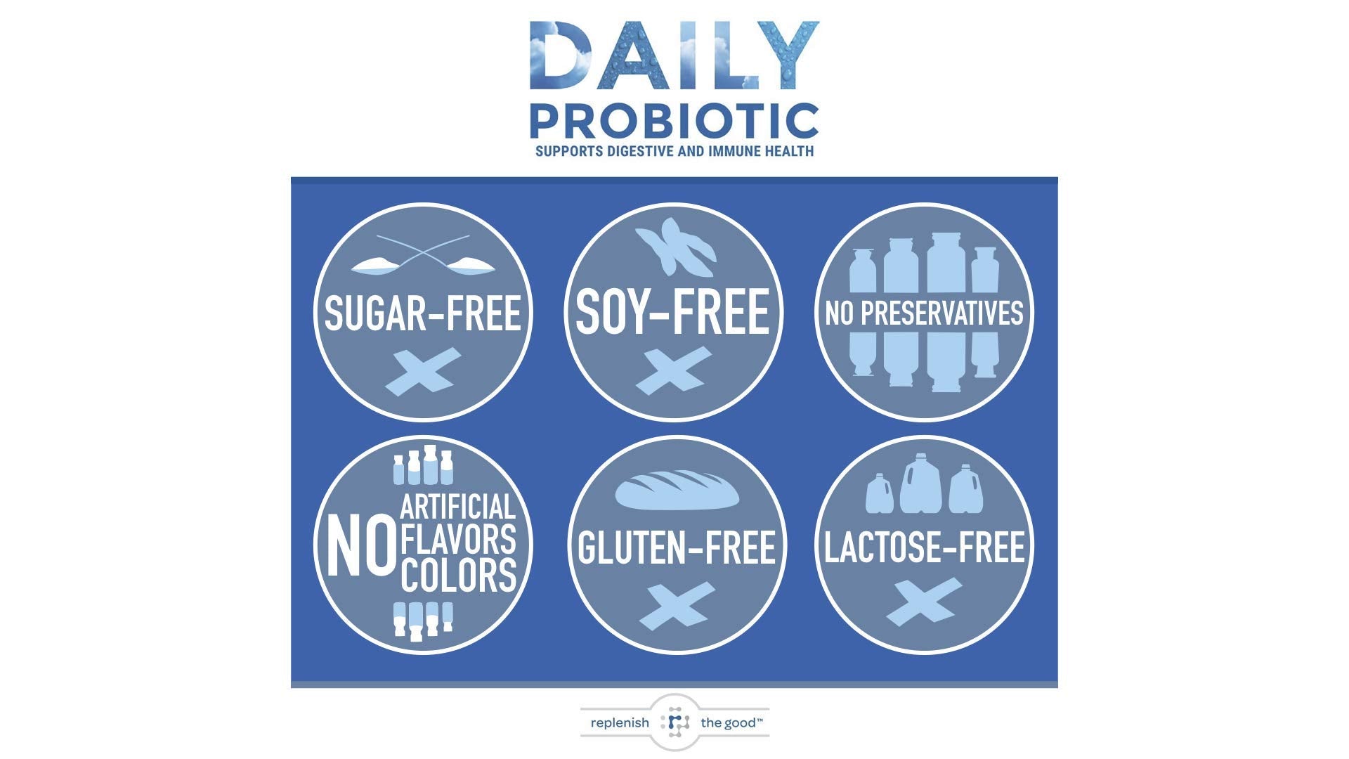 Replenish the Good Probiotic Supplement bottle on a kitchen counter