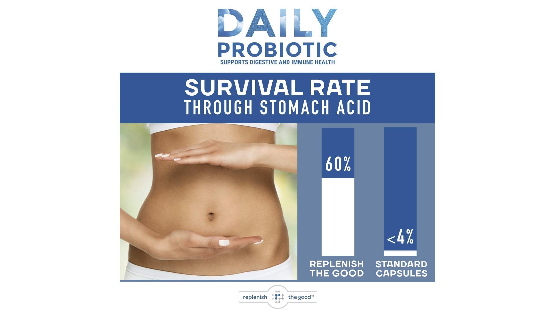 Replenish the Good Probiotic Supplement packaging details