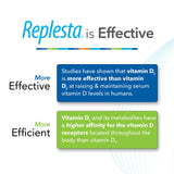 Replesta Chewable Vitamin D3 50,000 IU nutritional information