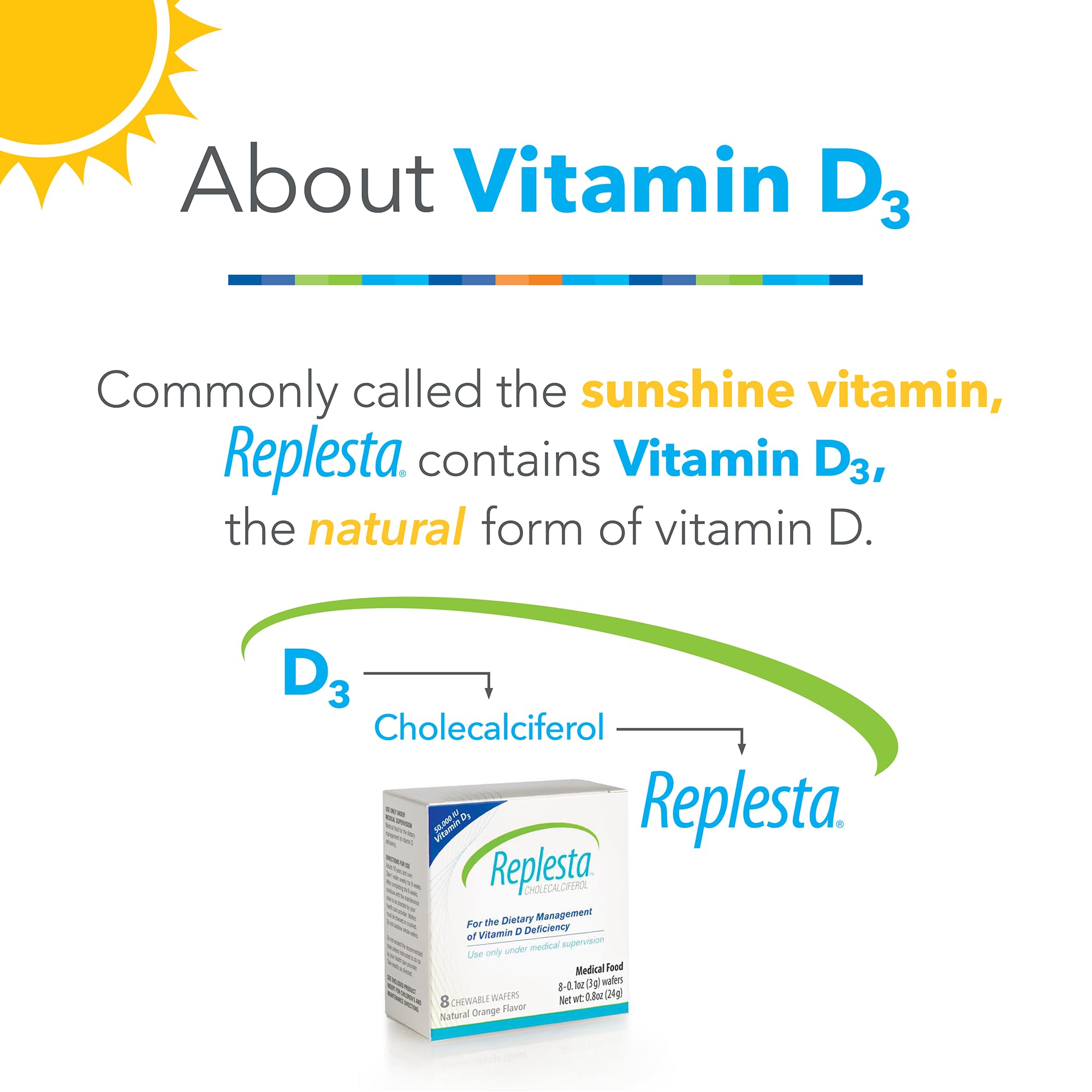 Replesta Vitamin D3 chewable wafer nutritional information