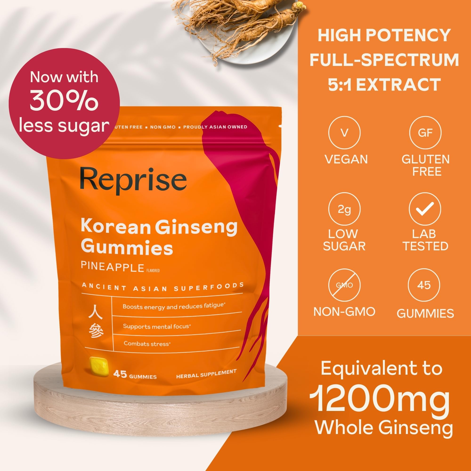 Reprise Panax Ginseng Gummies packaging with 45 gummies
