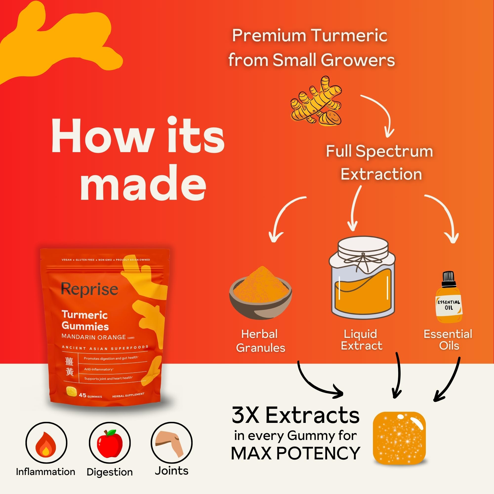 Reprise Turmeric Gummies displayed with fresh fruits