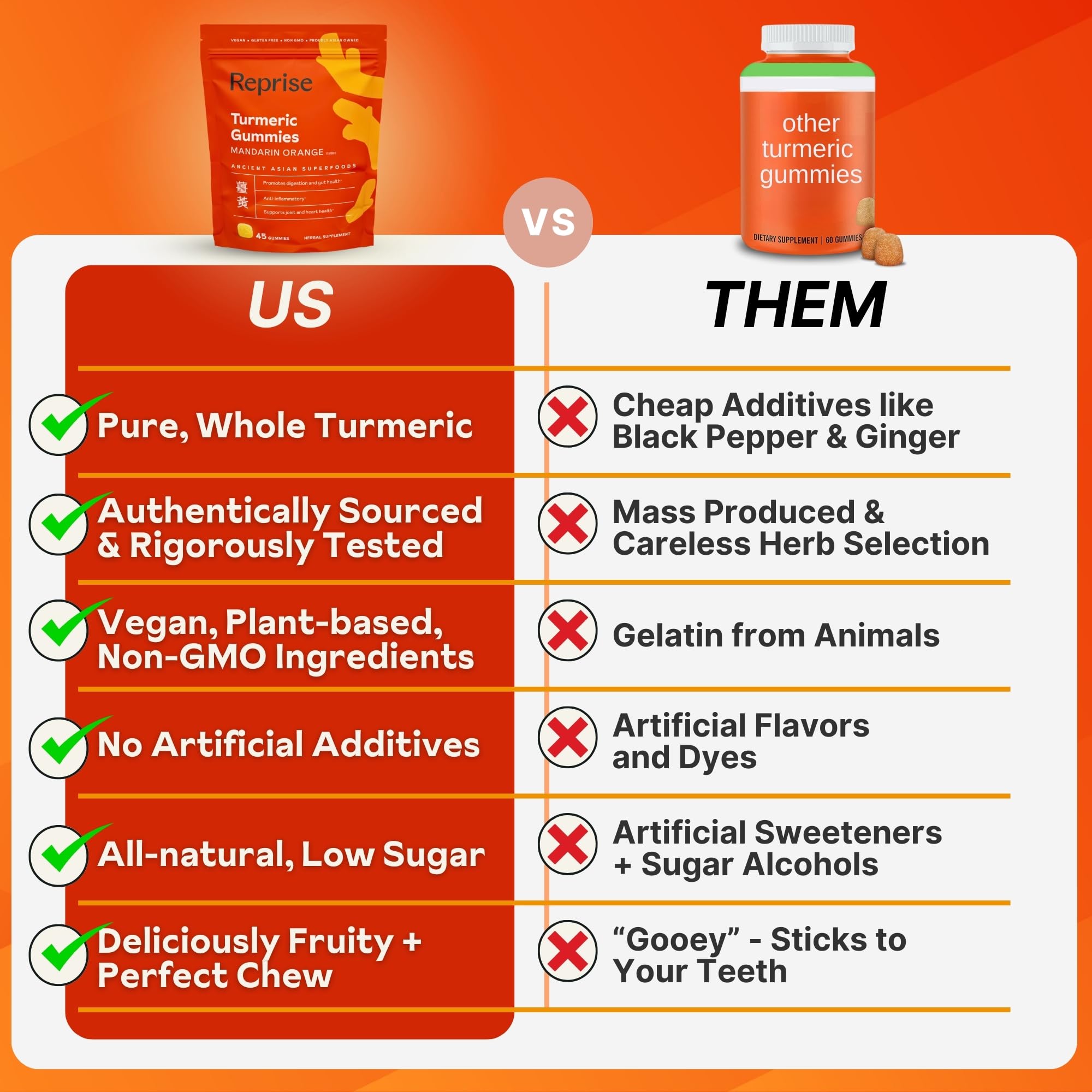 Reprise Turmeric Gummies nutritional information
