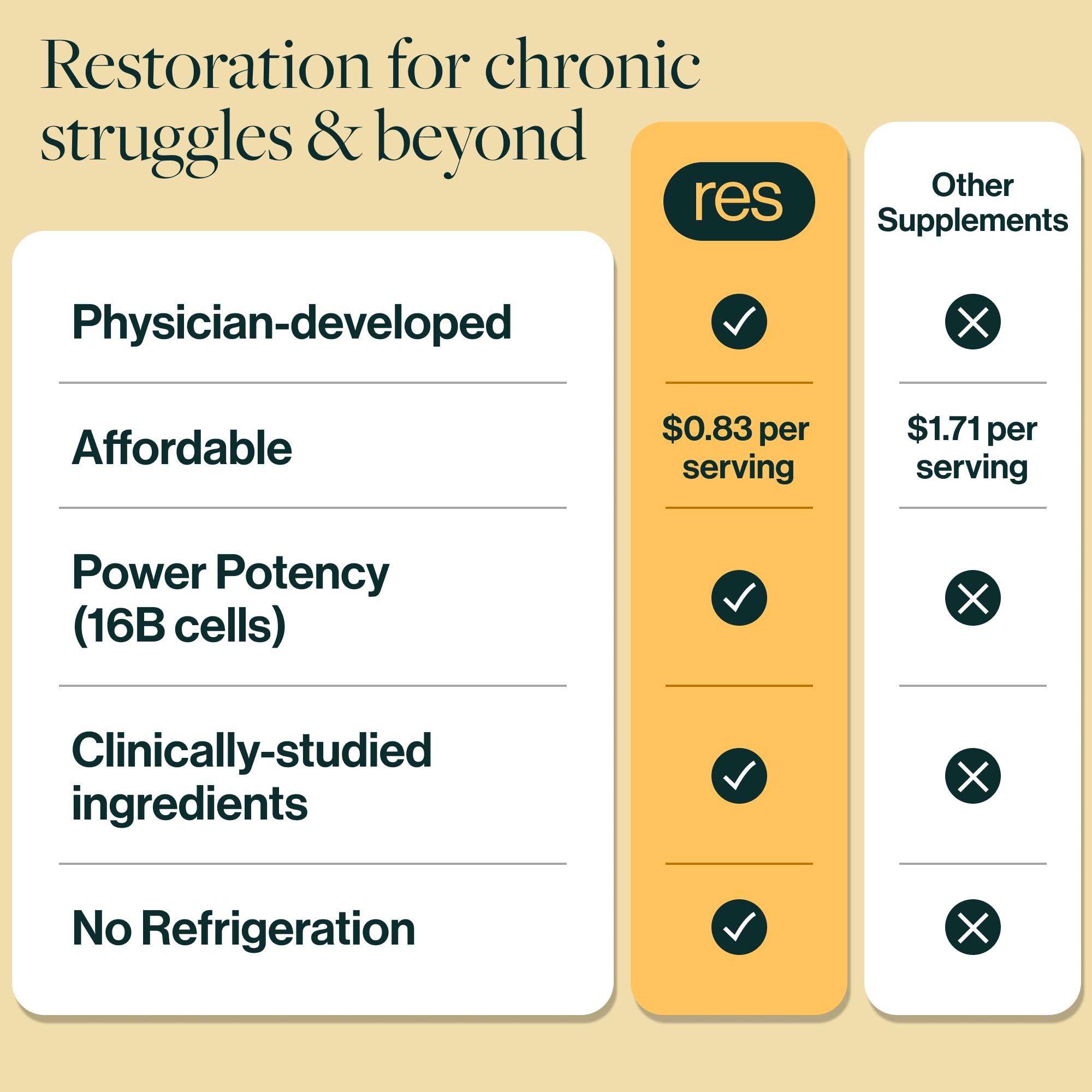 ResBiotic Daily Postbiotic Supplement with herbal extracts