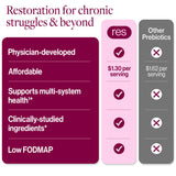 ResBiotic Prebiotic Supplement with ingredients list