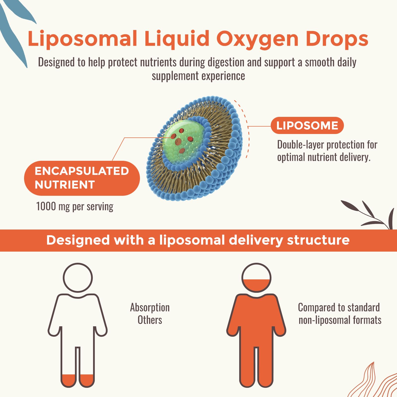 Resciency Liquid Oxygen Drops 1000mg dosage dropper