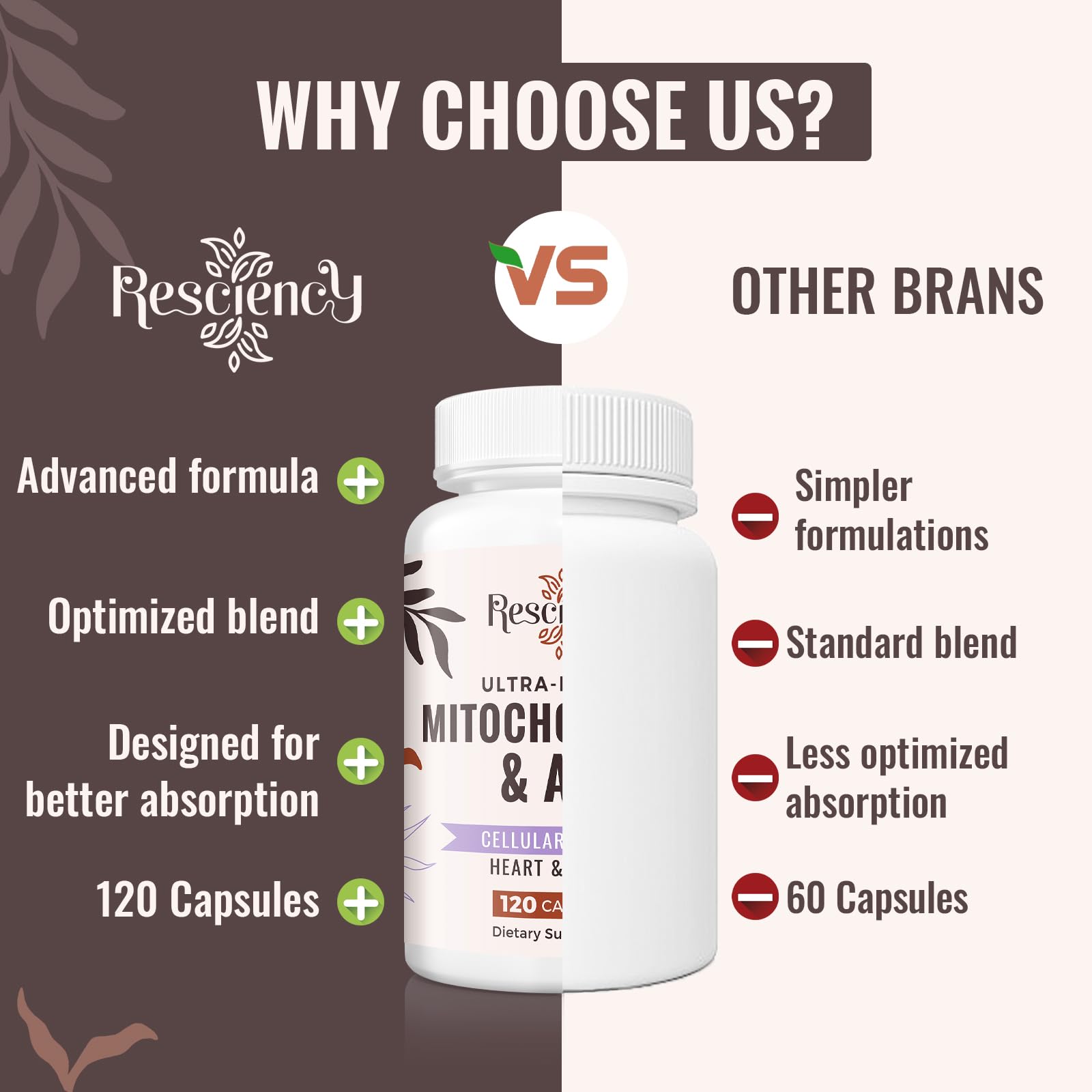 Resciency Mitochondrial Support Supplement ingredients list on packaging