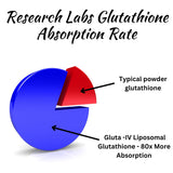 Research Labs Liposomal Glutathione 1000mg nutritional information