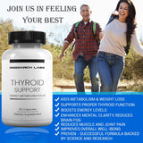 Research Labs Thyroid Extract Supplement capsules in a bowl