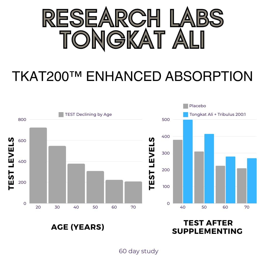 Research Labs Tongkat Ali 10% Eurycomanone back view with ingredient list