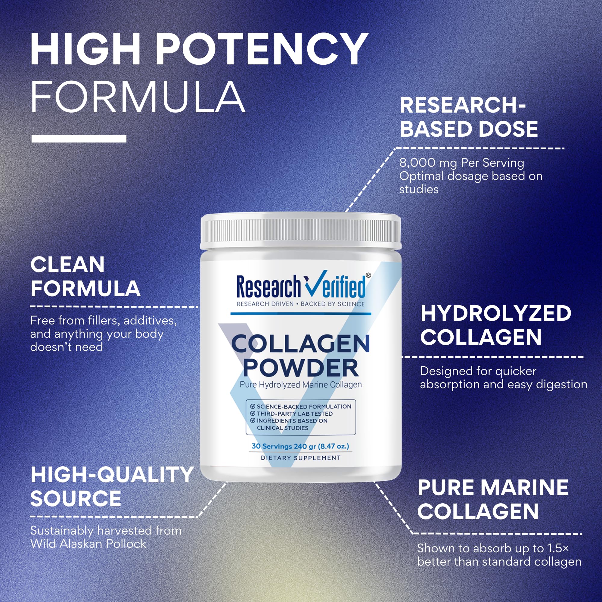 Research Verified Collagen Peptides packaging side view