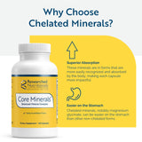 Researched Nutritionals Core Minerals Multi Mineral Complex capsule close-up