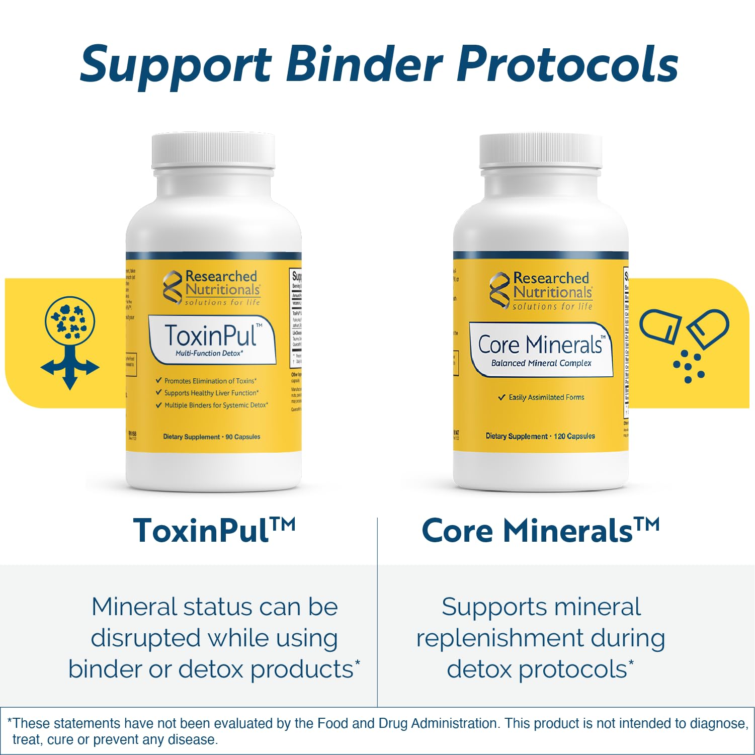 Researched Nutritionals Core Minerals Multi Mineral Complex ingredients list