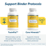 Researched Nutritionals Core Minerals Multi Mineral Complex ingredients list