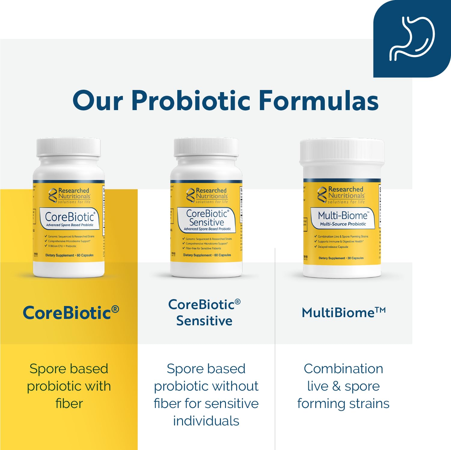 Researched Nutritionals CoreBiotic Prebiotic Probiotic Capsules with a measuring spoon
