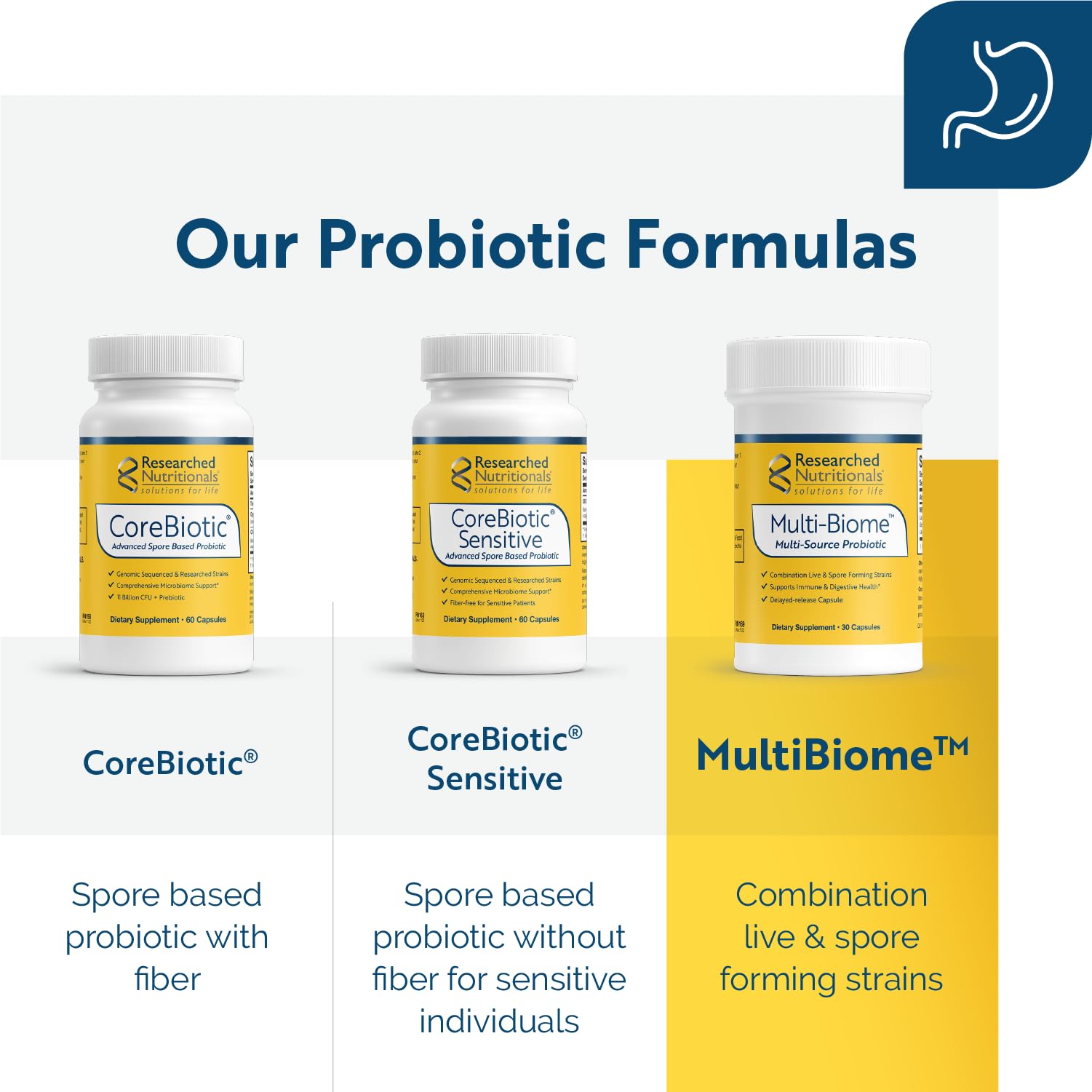 Researched Nutritionals Multi-Biome supplement displayed with a measuring spoon