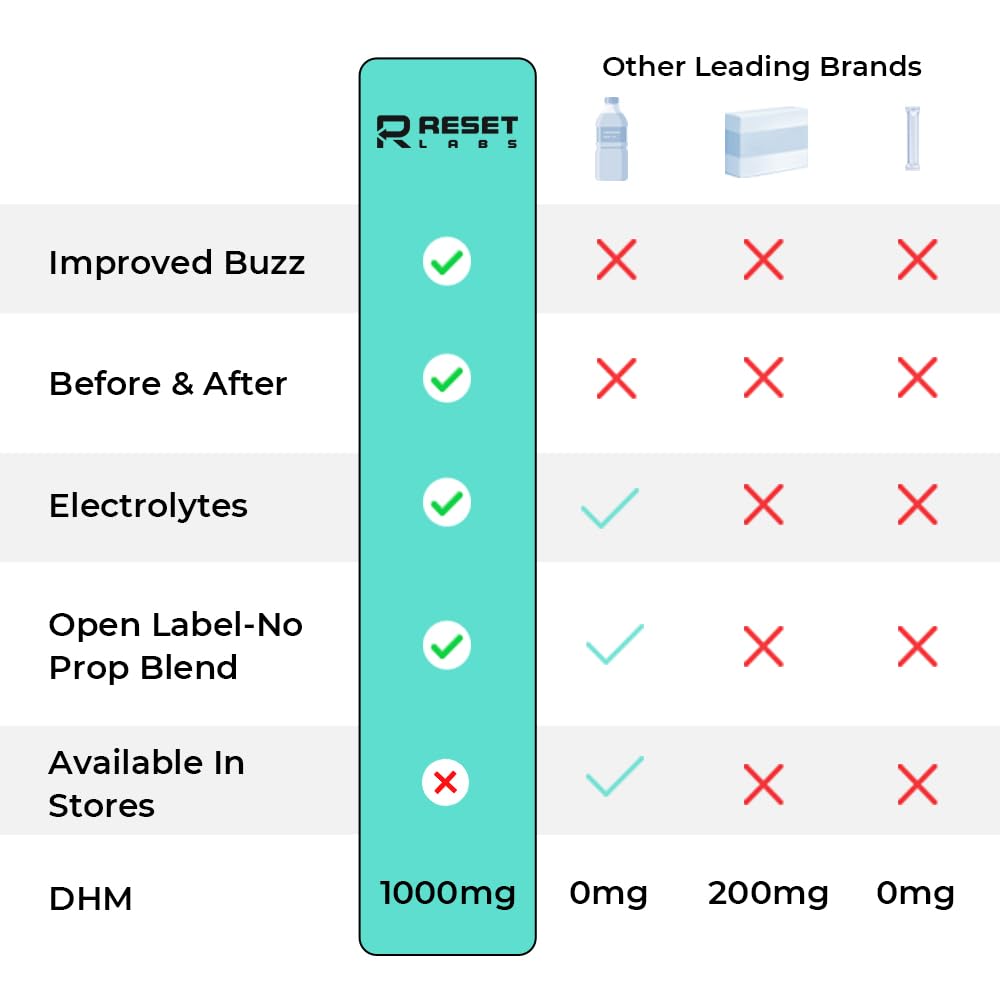 RESET LABS Milk Thistle Capsules close-up of ingredients