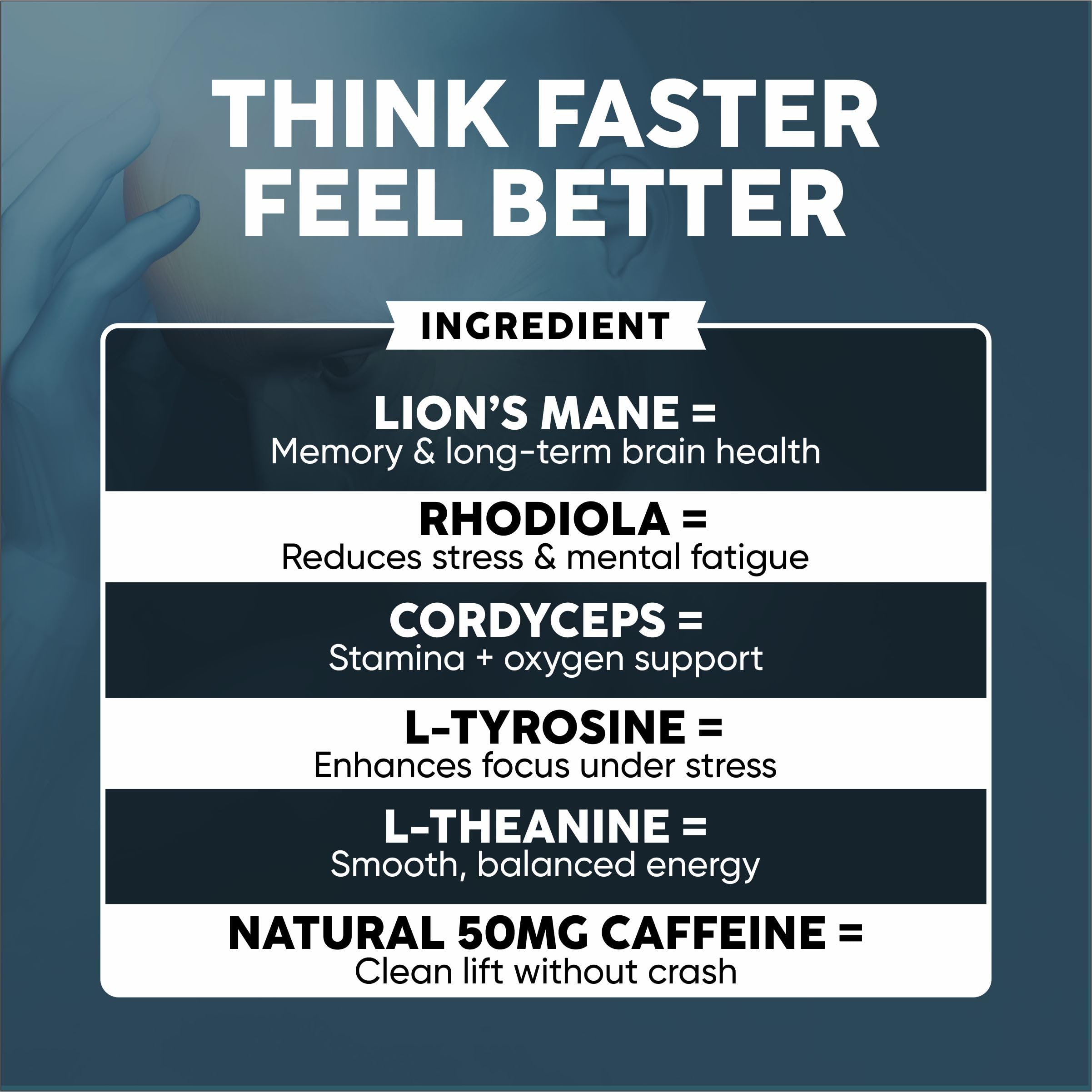 Reset+Rise Nootropic Mushroom Blend Supplement ingredients close-up