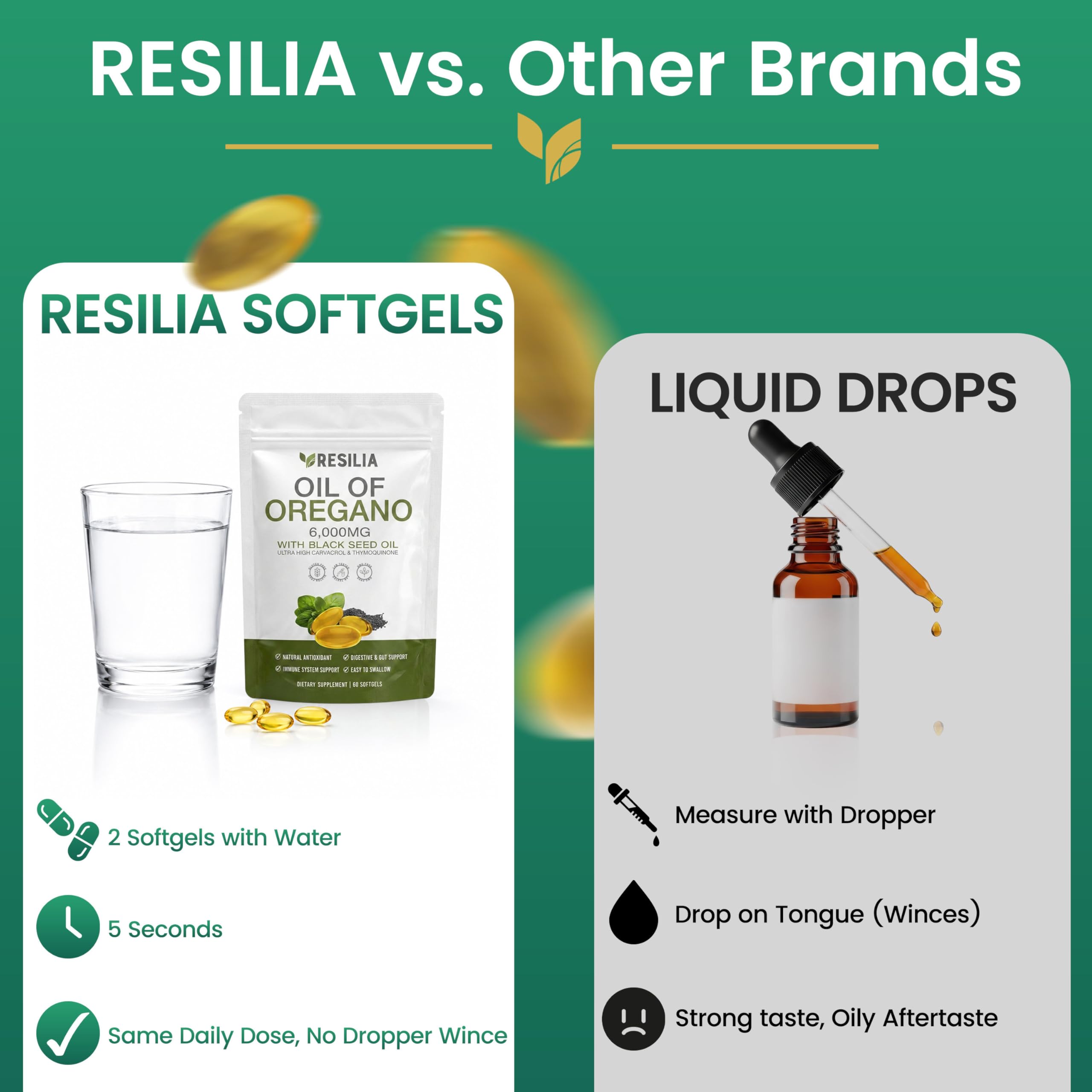 Resilia Oil Of Oregano softgels with herbal background