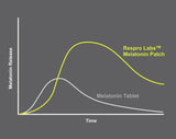 Respro Laboratories Natural Melatonin Patch 3 mg with essential oils close-up