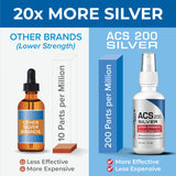 Results RNA ACS 200 Silver Extra Strength 57g spray with packaging