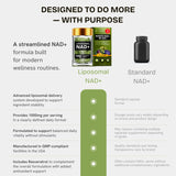 Resurrected Health NAD Plus Liposomal Supplement displayed on a wooden table