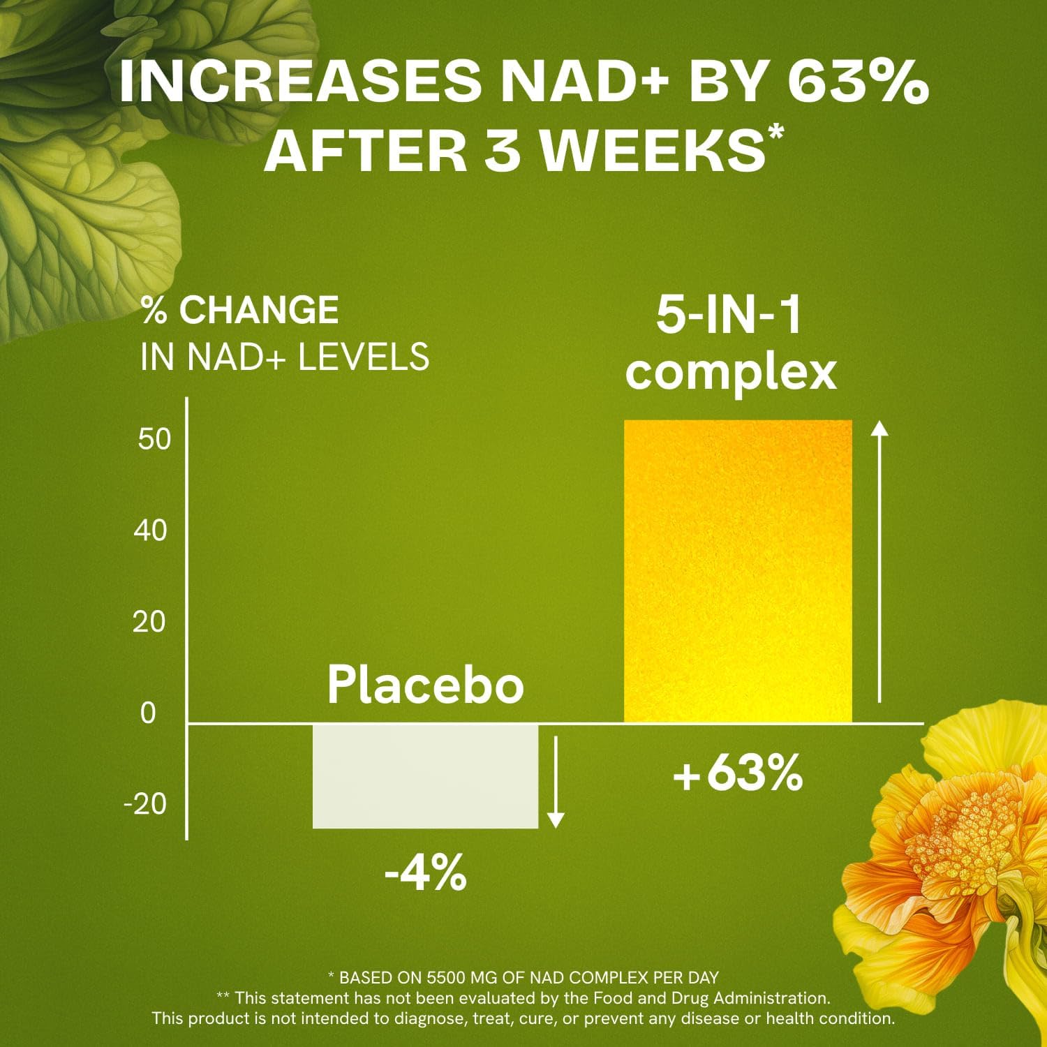 Resurrected Health NAD Plus Liposomal Supplement with a glass of water