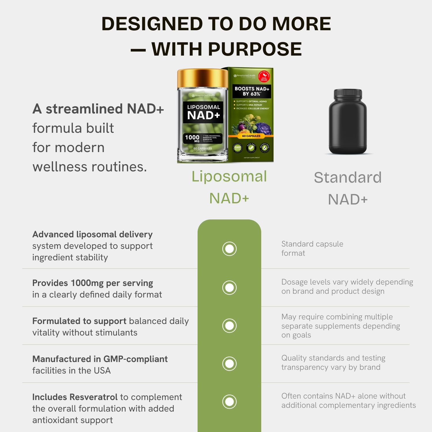 Resurrected Health NAD+ Plus Supplement 100g capsules in a hand