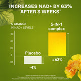 Resurrected Health NAD+ Plus Supplement 100g opened bottle showing capsules