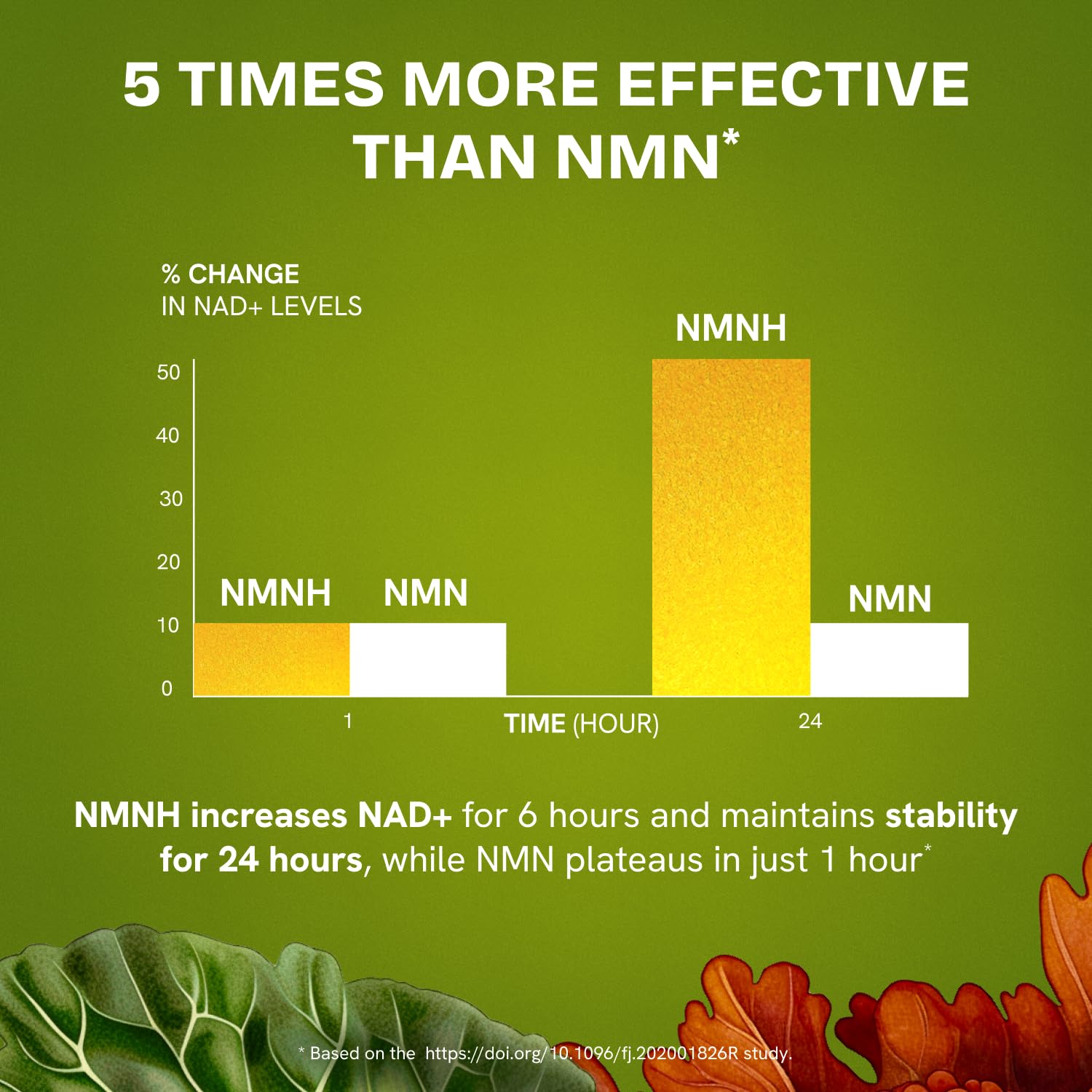 Resurrected Health NMNH Capsules 300mg in a wellness setting