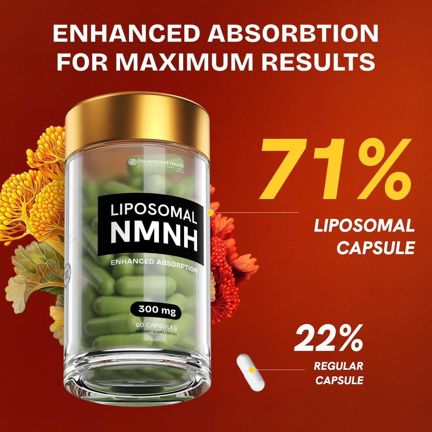 Resurrected Health NMNH Capsules 300mg label details