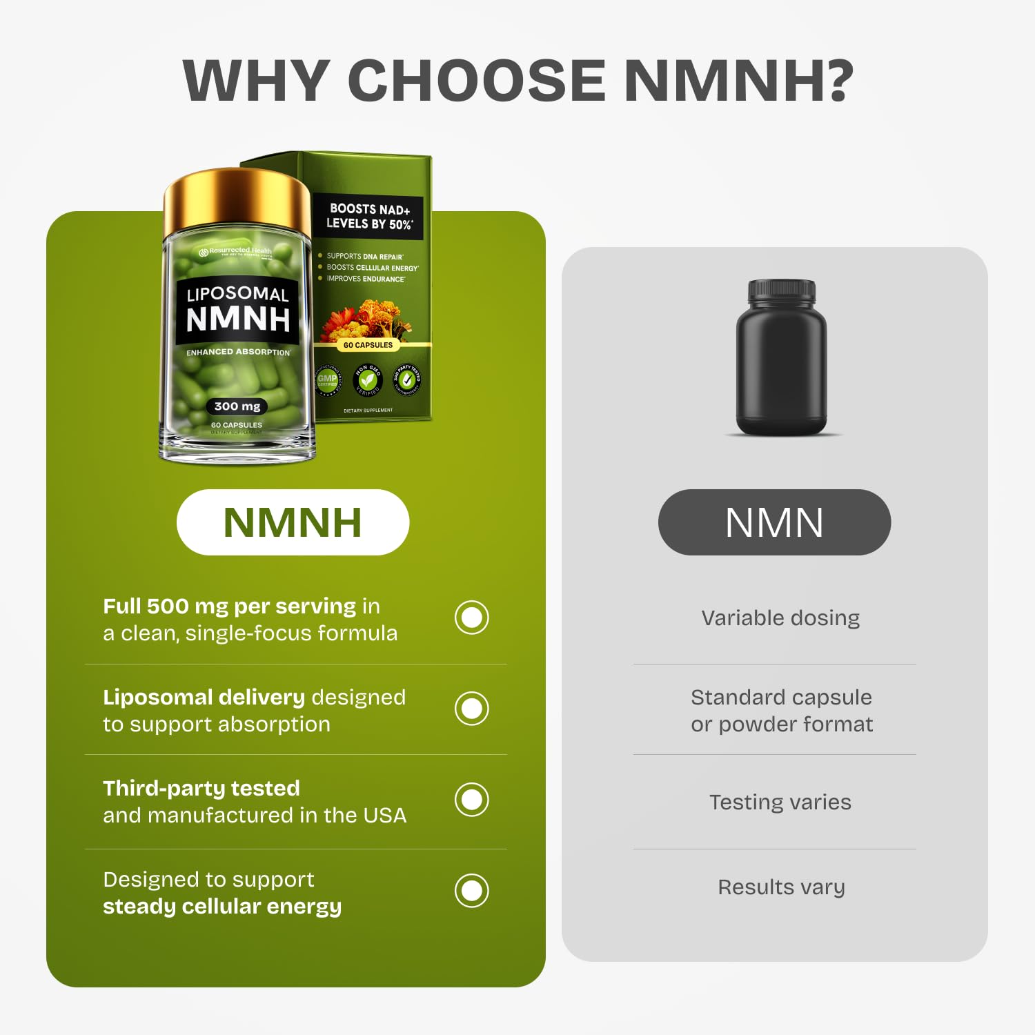 Resurrected Health NMNH Capsules 300mg packaging