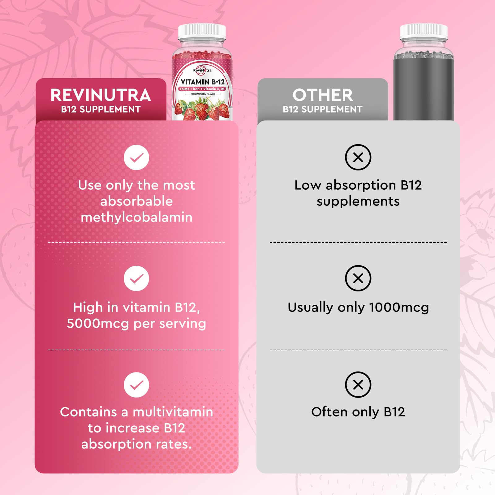 ReviNutra B12 Gummies with a measuring spoon for serving size