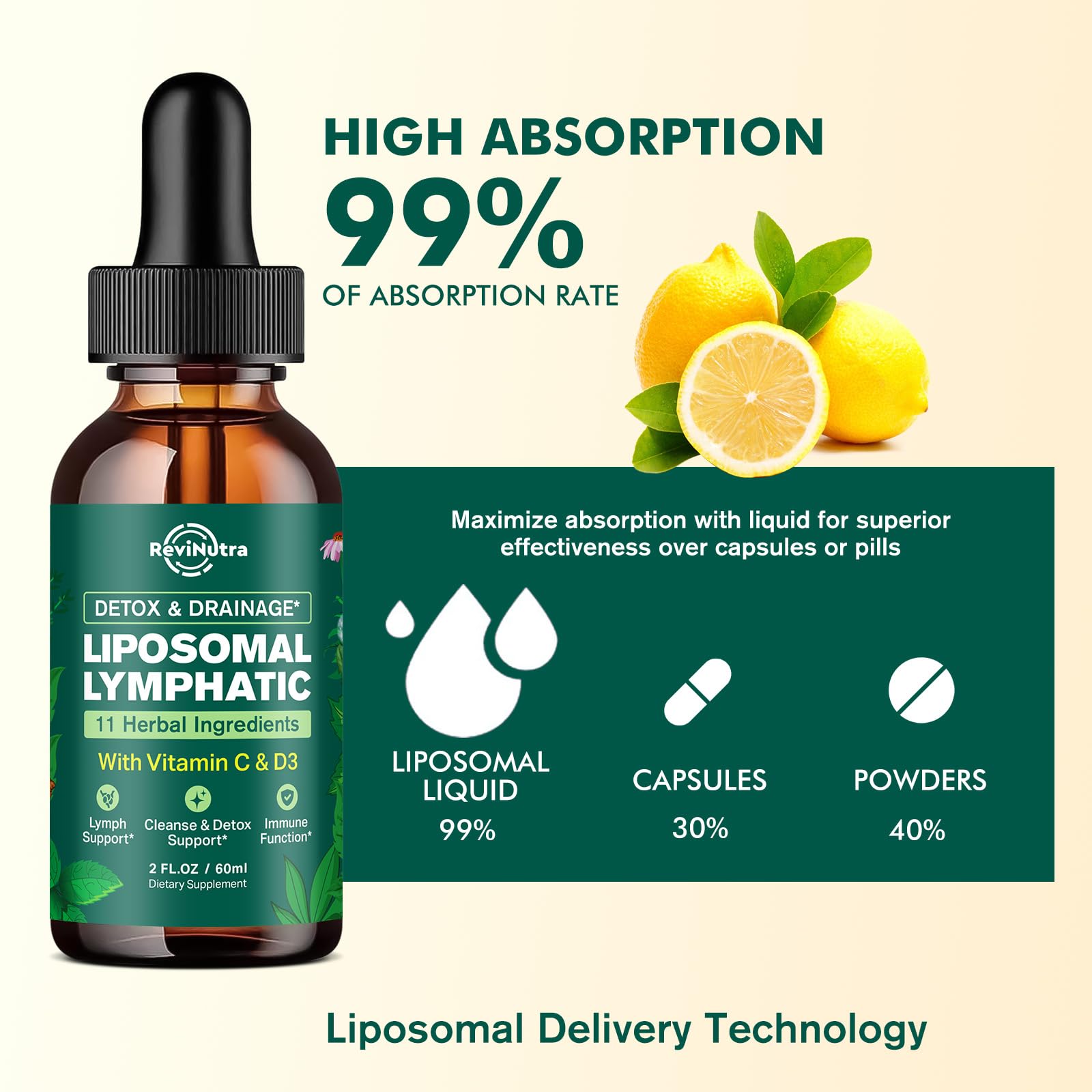 ReviNutra Echinacea Lymphatic Support Drops with lemon slices