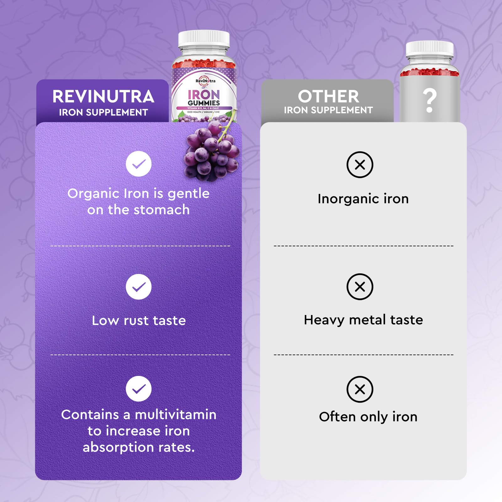 ReviNutra Iron Gummies 200g nutritional information