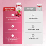 ReviNutra Iron Gummies family enjoying gummies