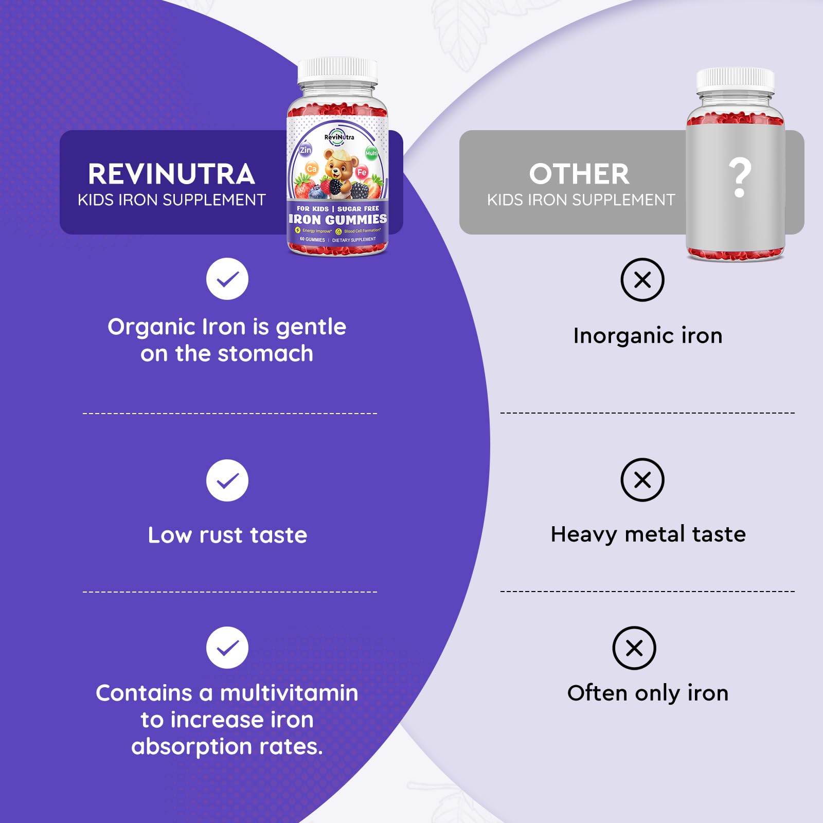 ReviNutra Iron Gummies for Kids displayed with other vitamins