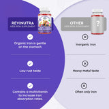 ReviNutra Iron Gummies for Kids displayed with other vitamins